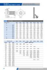 ISO 7380  10.9 Bonbe Başlı İmbus