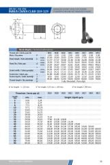 DIN 912 8.8 Kalite İmbus Civata