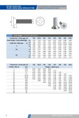 YHB Metrik Vidalar DIN 965